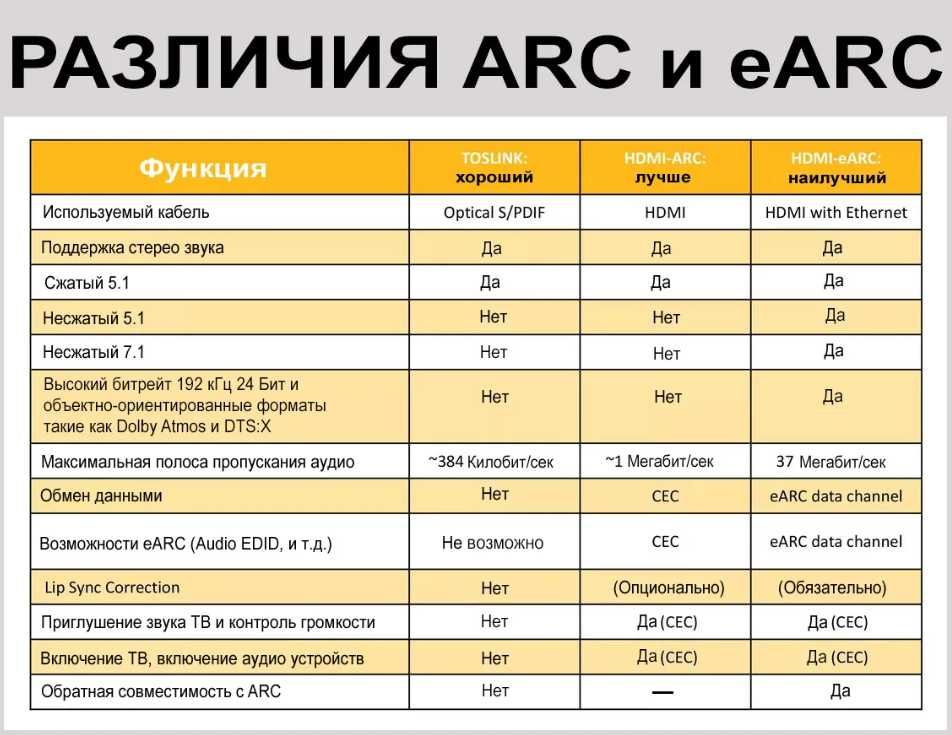 HDMI кабеля  1,5 метра (новый)  в любое время до 24,00 часов