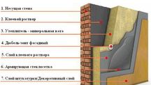 Базальтовая вата (Минвата)