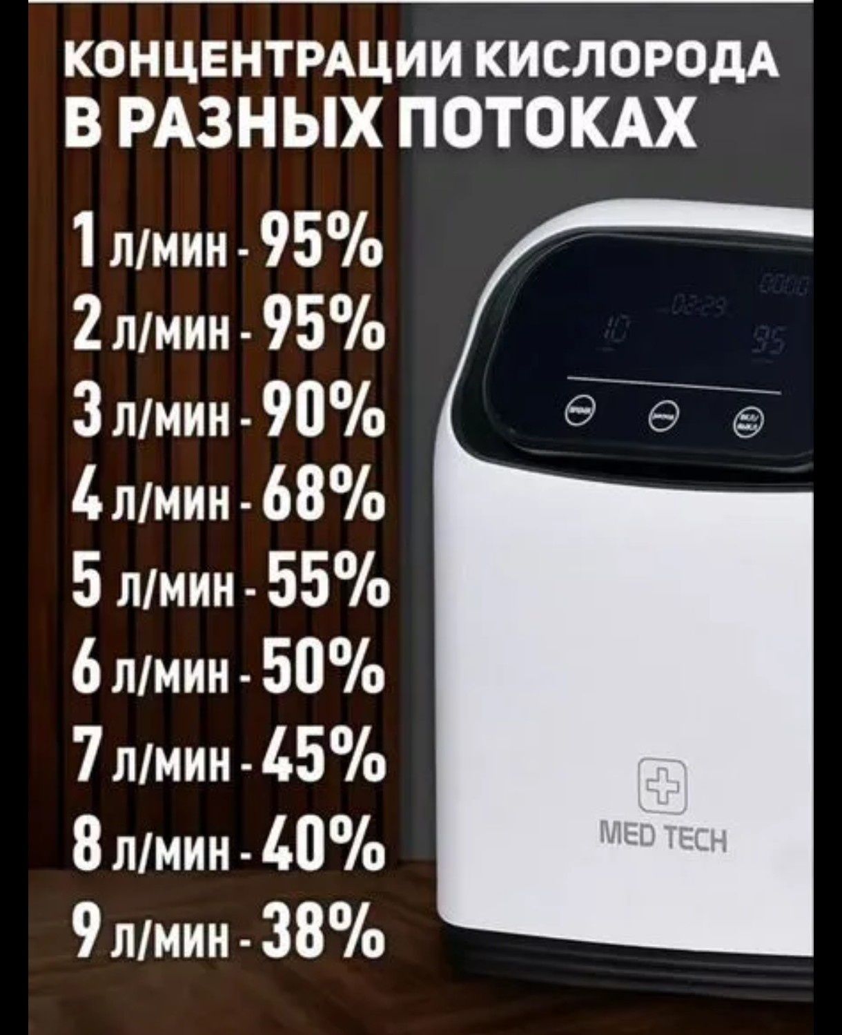 Кислородный концентратор 9 литр