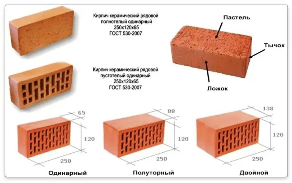 Кладка кирпичей на болкон