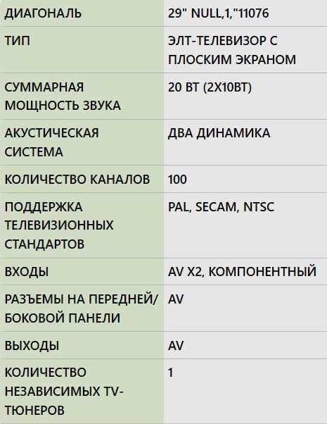 Телевизор Panasonic TX-29P90T