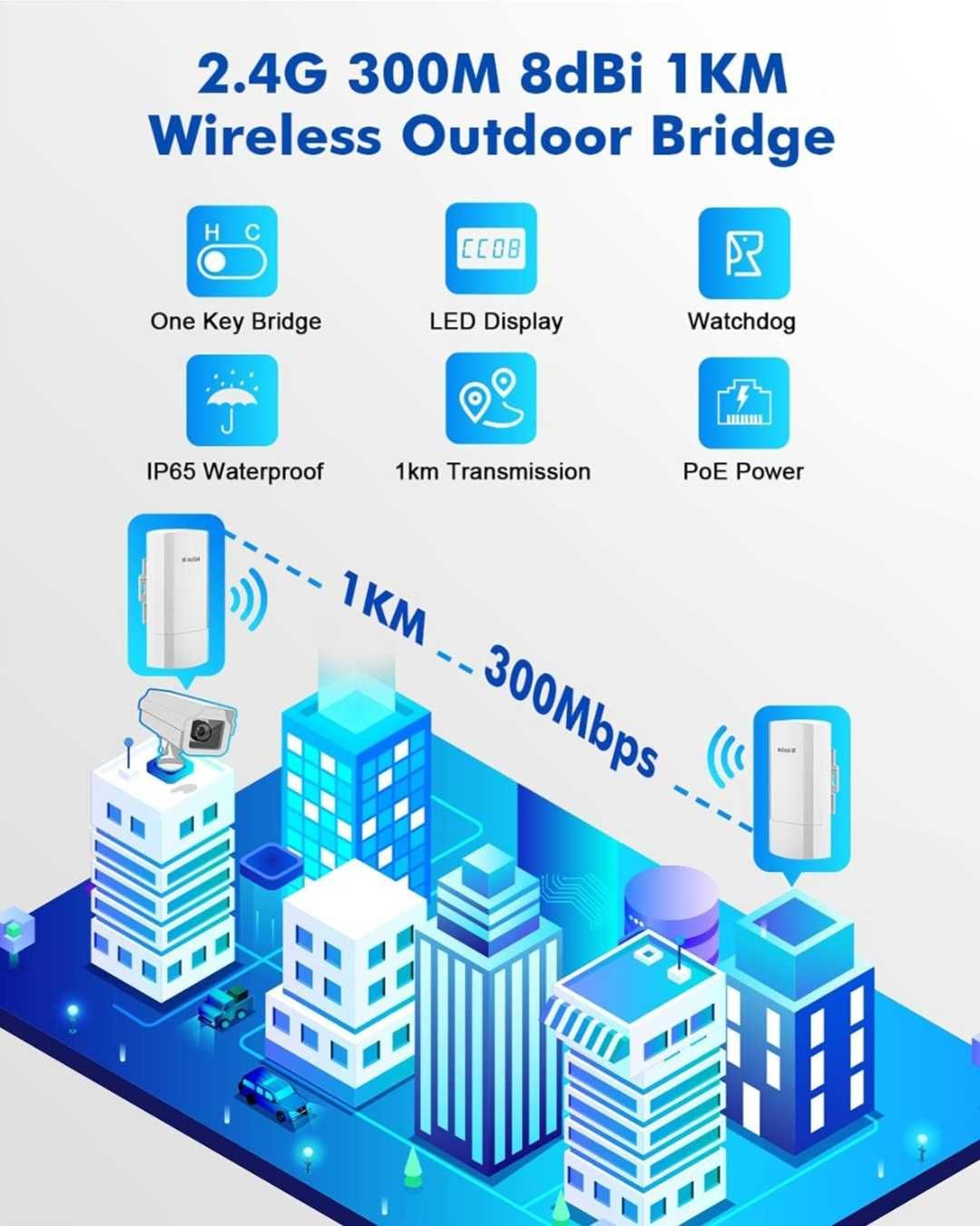 MokerLink WiFi Bridge, безжичен външен CPE за PtP и PtMP предаване