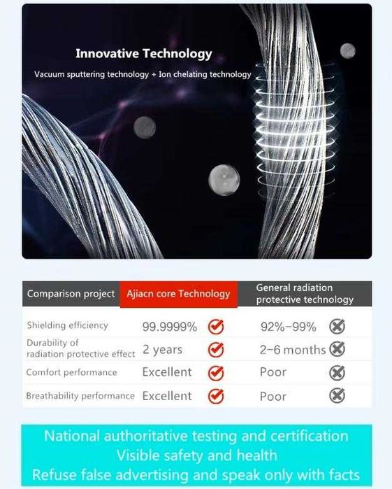 360° Екранирано Защитно Облекло Анти Електромагнитно Излъчване EMR ЕМП