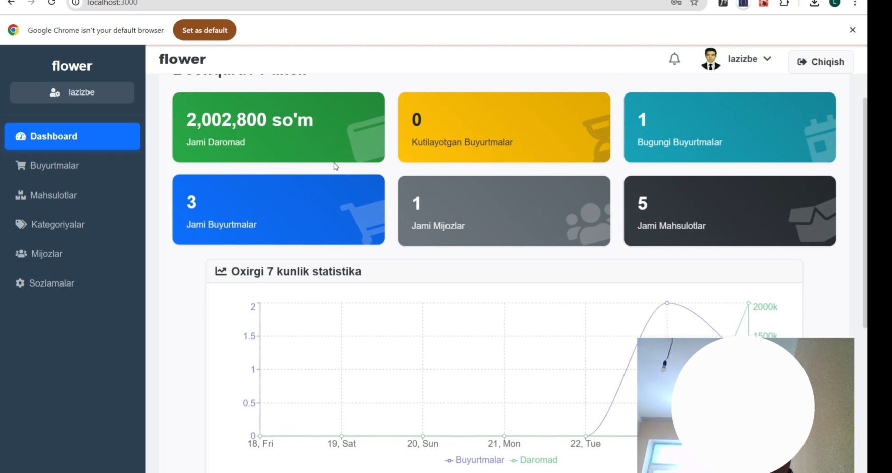 Web Telegram bot yasash xizmati xar xil turdagi admin panelga ega