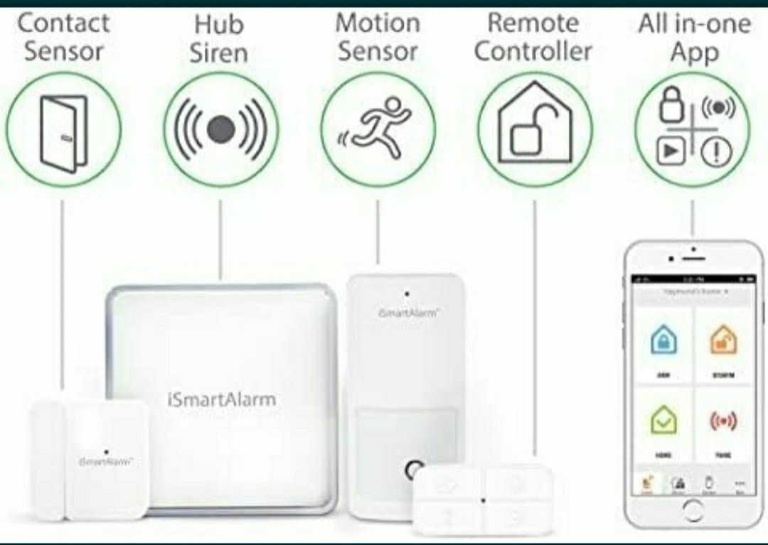 Sistem de alarmă İSmart Alarm