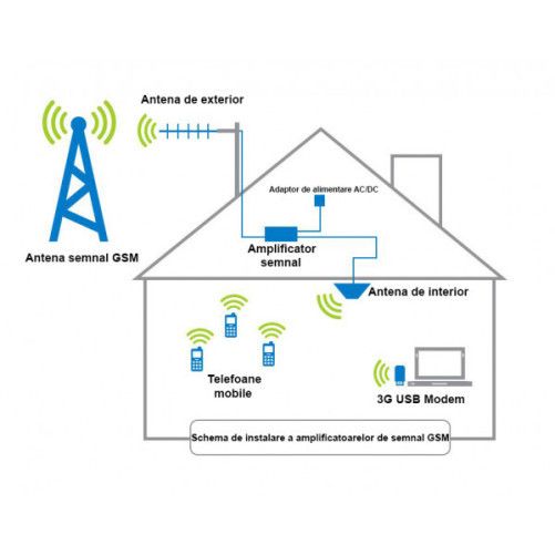 Amplificator semnal GSM 4G/3G Profesional iUni KW17B-GD, 2600/2100