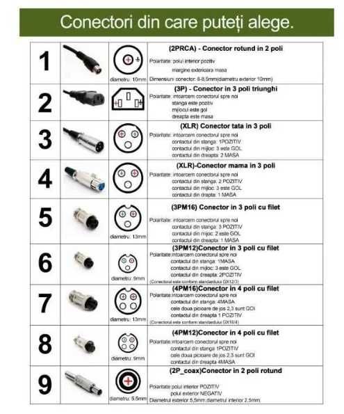 incarcator pentru trotinete,biciclete,scutere electrice 60/67,2V 2A/5A