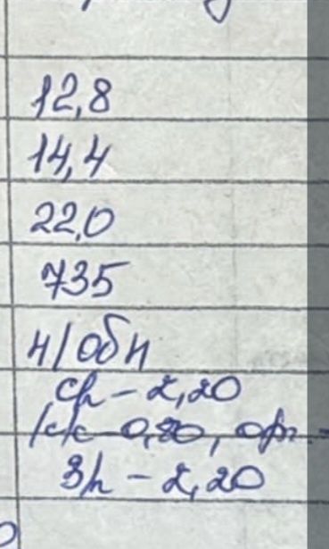 Продам пшеницу 4класс