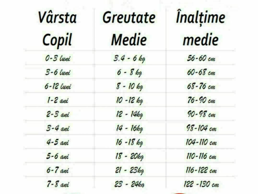 Rochițe Sofia  .