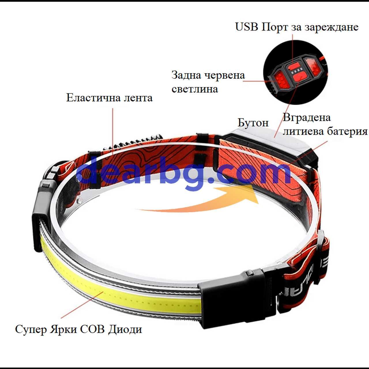 Панорамен Мощен LED Челник тип "Лента" с акумулаторна батерия