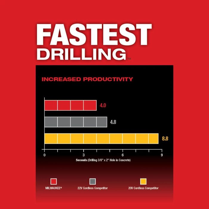Milwaukee SDS plus перфоратор