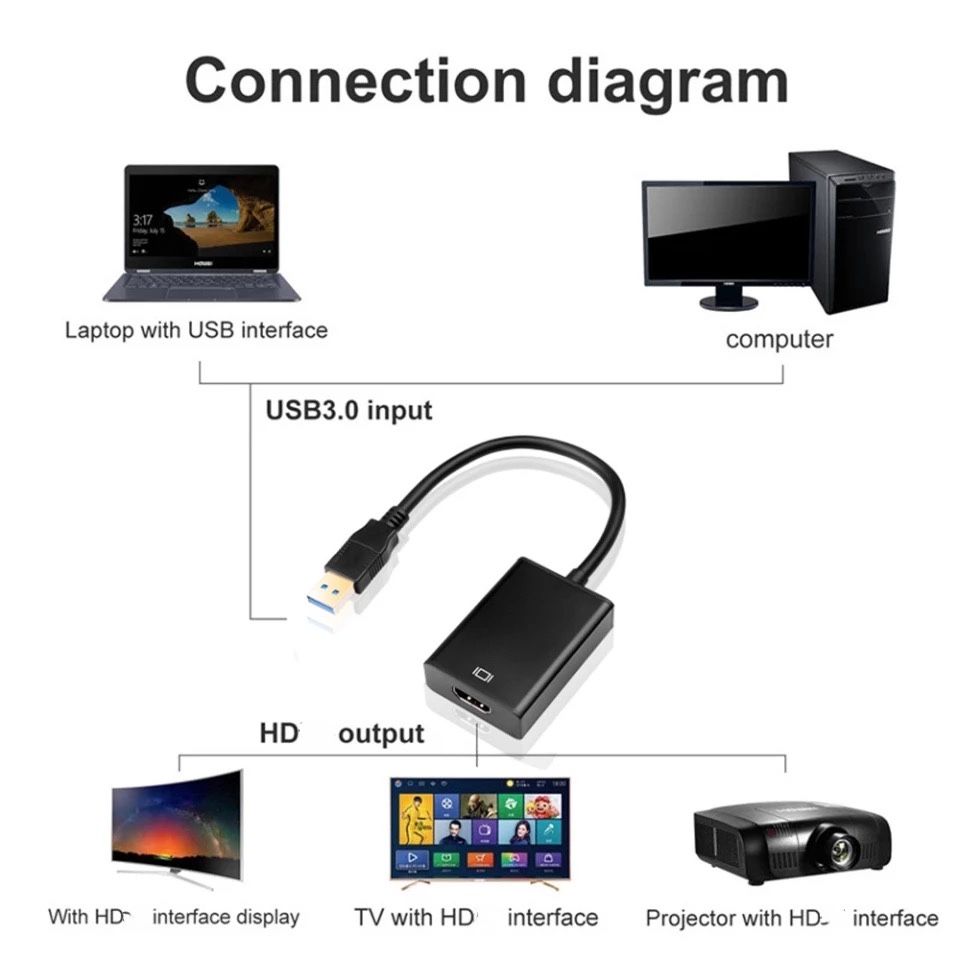 Usb to Hdmi canverter