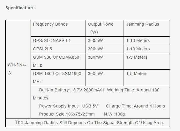 Комп. Заглушител GPS Сателити GSM Позициониране 4 Скрити Антени Jammer