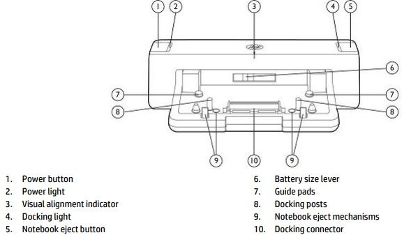 Докинг станция за HP ProBook и EliteBook с USB 3.0 + Гаранция