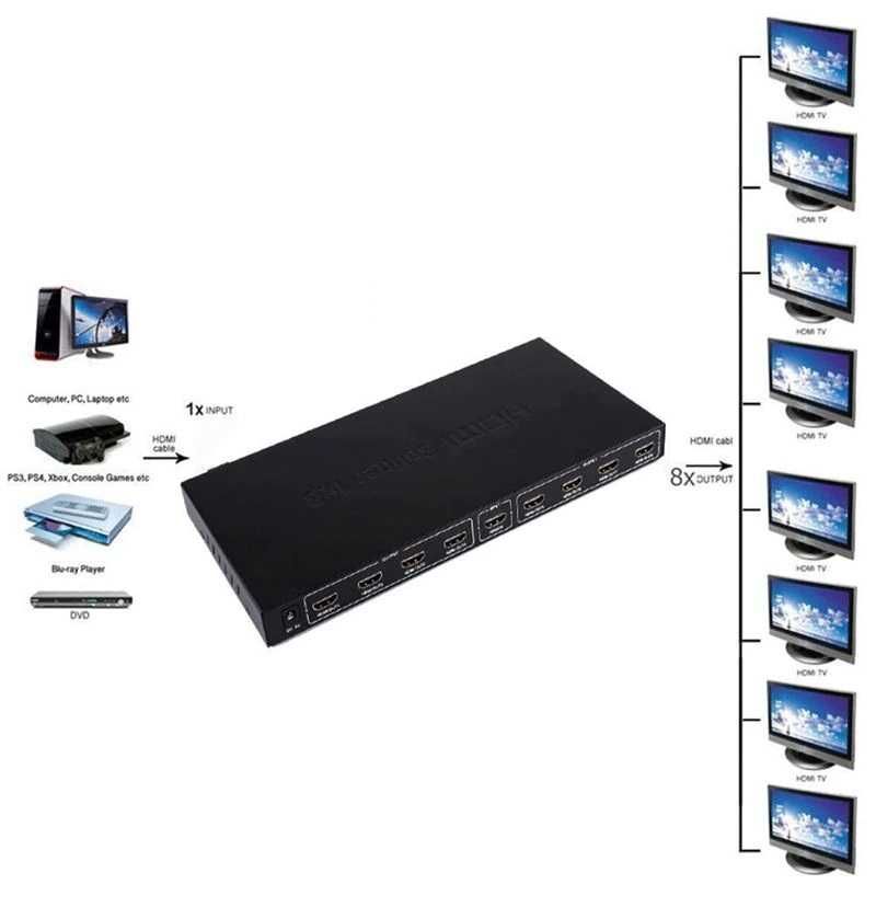 HDMI 1 to 8 Splitter UHD 4K/60Hz для TV с дополнительным питанием