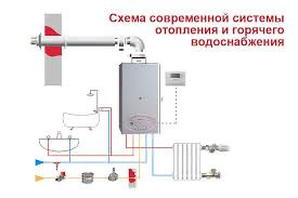 Установка 2 х конторных котелы