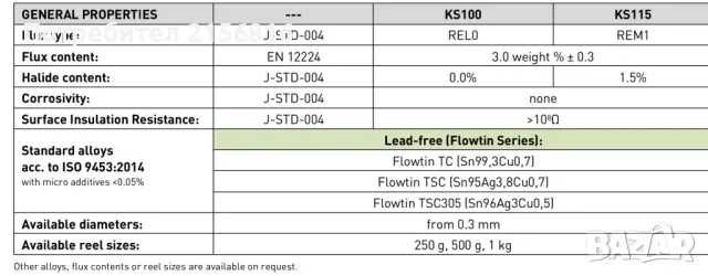 Немски безоловен припой, тинол 1кг