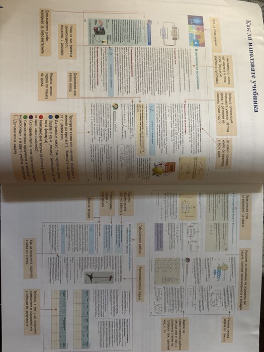 Учебник по физика за 9. клас