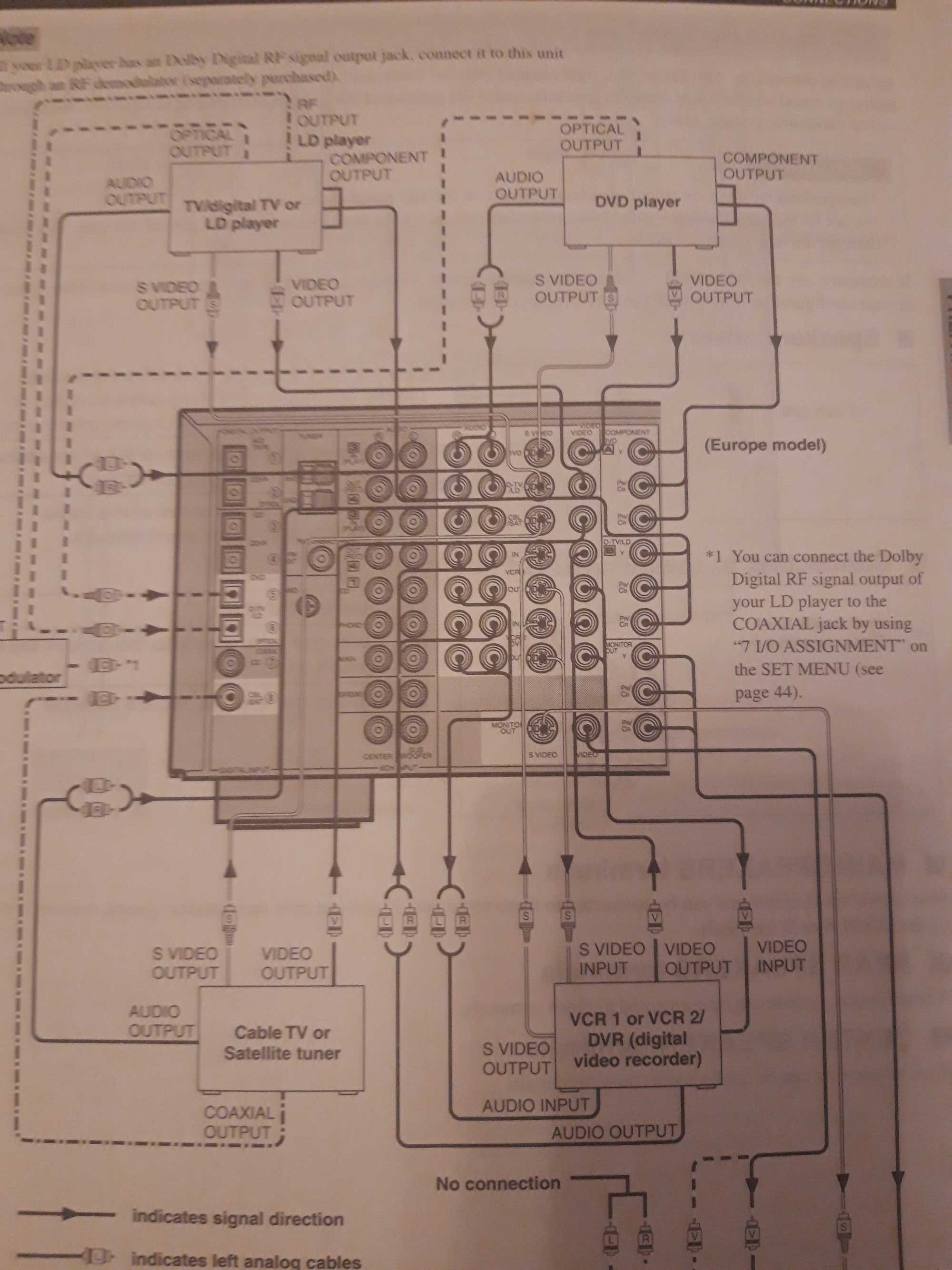 Amplituner Yamaha RX V800 model deosebit 15 kg