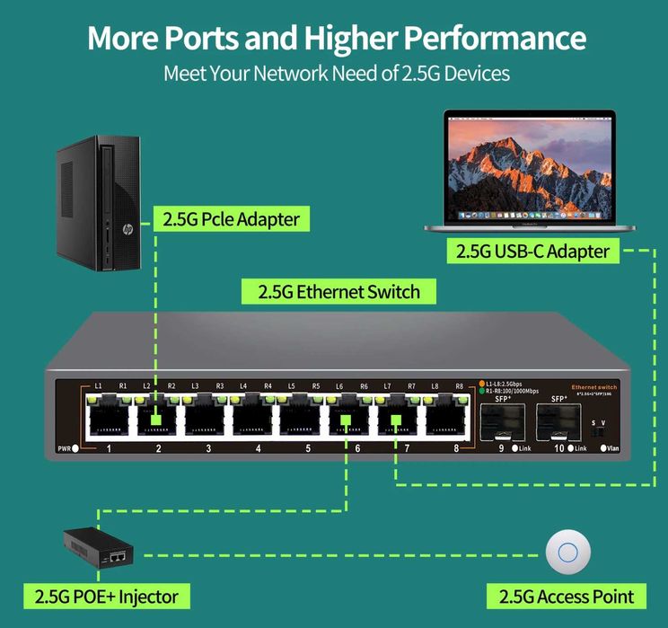 Switch Коммутатор 2.5G 10G SFP+