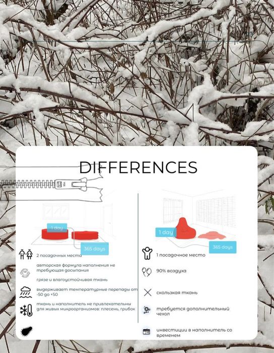 Кресло-мешки круглые