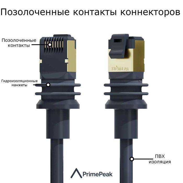 Starlink Standart и Starlink Mini сетевой кабель
