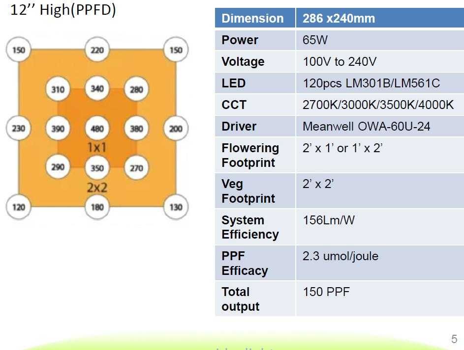 65 W Лампа за отглеждане на растения на закрито  grow light