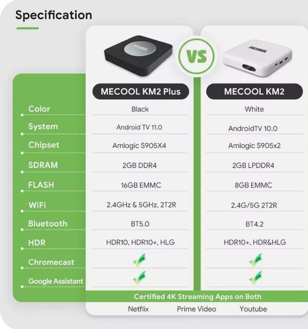 SmartBox.Mecool KM2 plus- 2/16гб.android11.Youtube+IPTV 5000 Каналла.ю