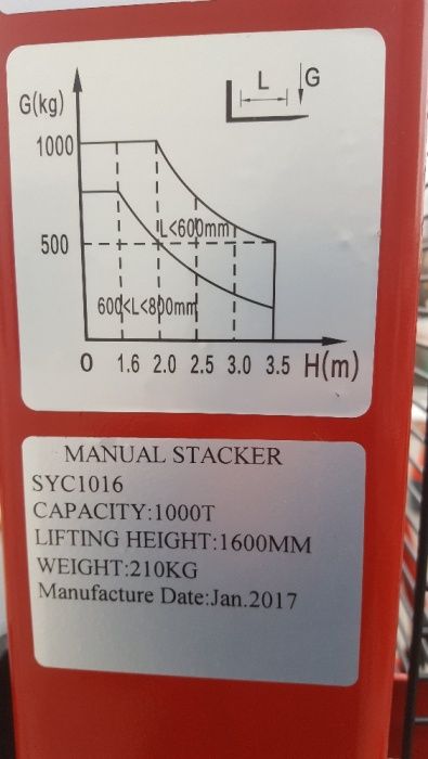 Stivuitor manual / Transpaleta 2000kg 1,6m VALLIFT NOU, IN STOC