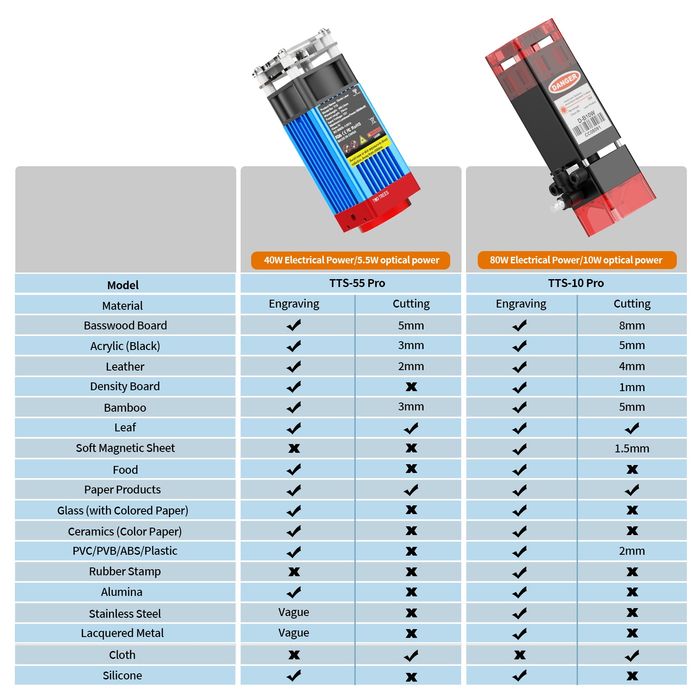 Машина за лазерно гравиране TwoTrees 5.5W
