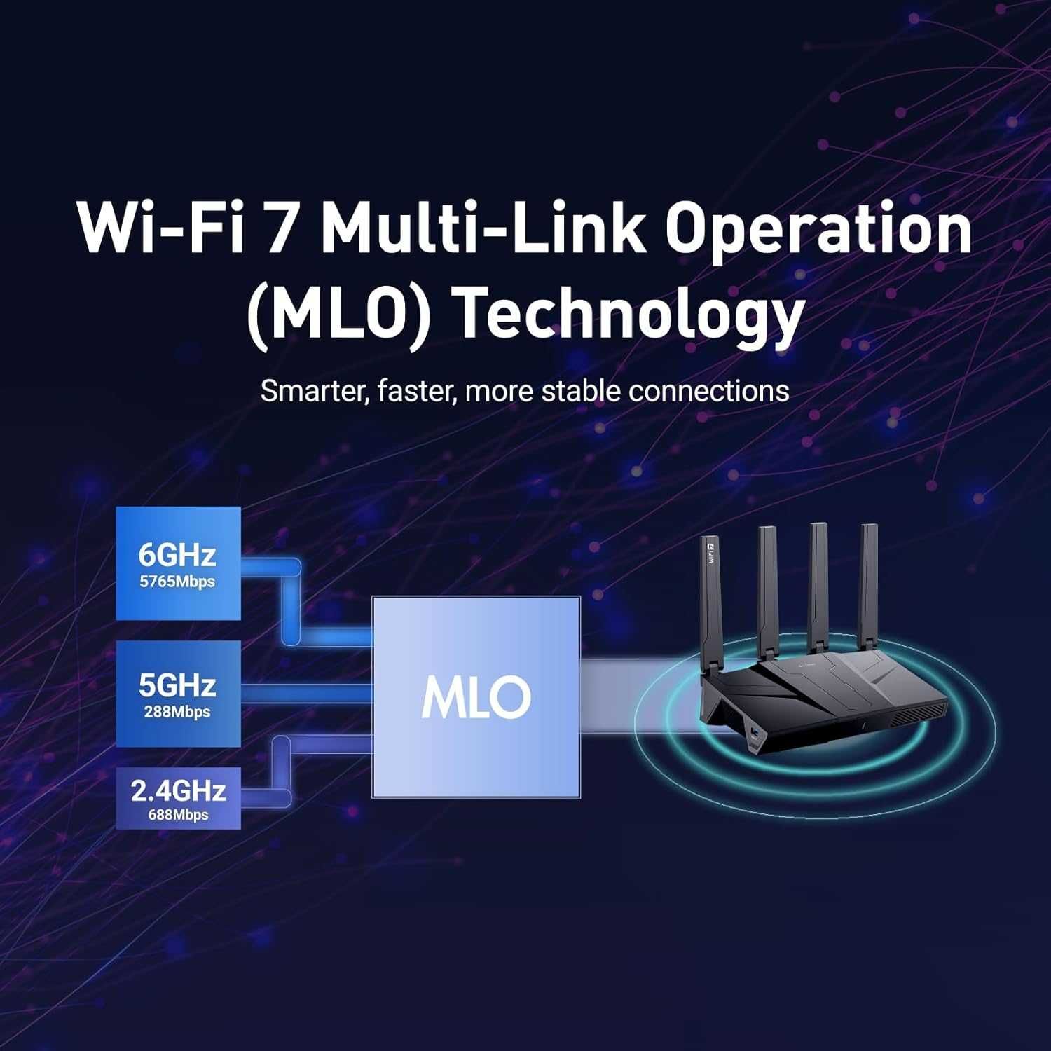 GL.iNet GL-BE9300 (Flint 3) Трибандов WiFi 7 рутер, 5 x 2.5G, MLO