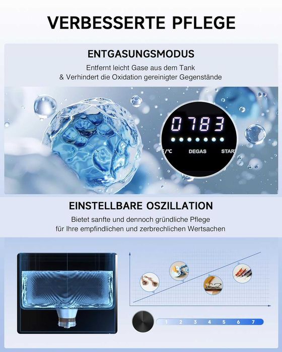 Ултразвукова вана CREWORKS 2L 60W Professional Ultrasonic,Гаранция