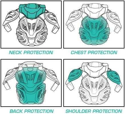 Armura Motocross/Enduro Leatt Fusion 3.0 cu Neck Brace