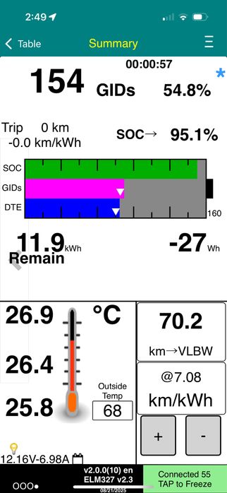 Nissan Leaf 2011