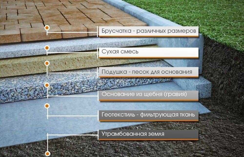 Геотекстиль (geotextiles) "GEOFLAX"