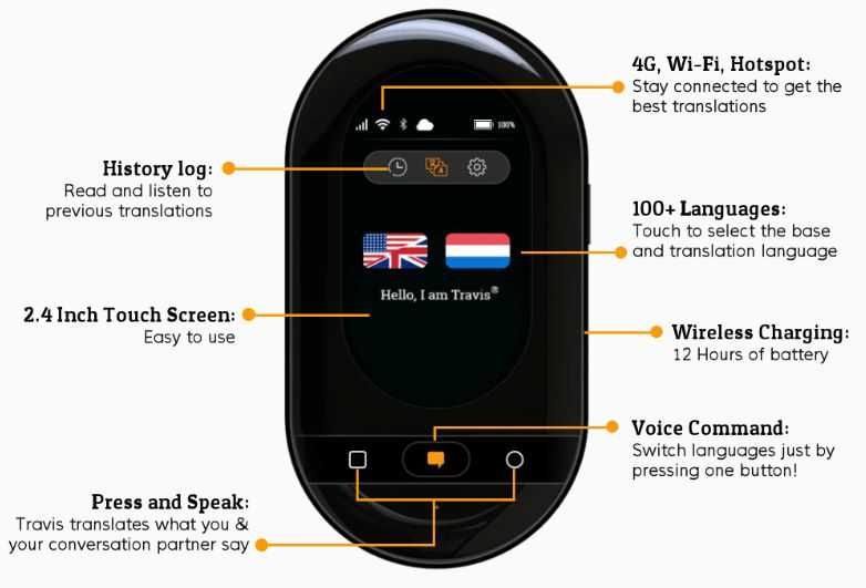 Translator vocal lcd romana 155 limbi 4G sim WiFi modem router