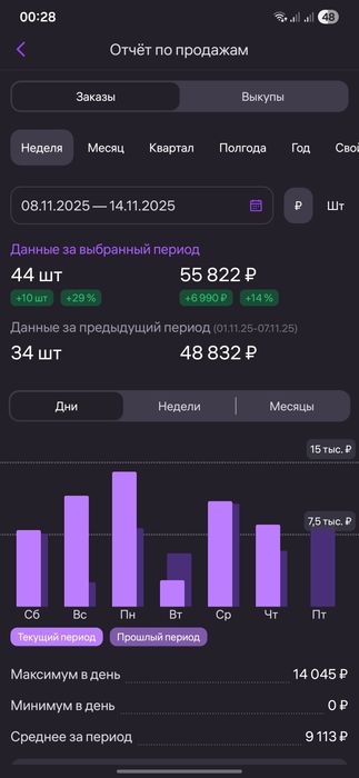 WB магазин с хорошим оборотом