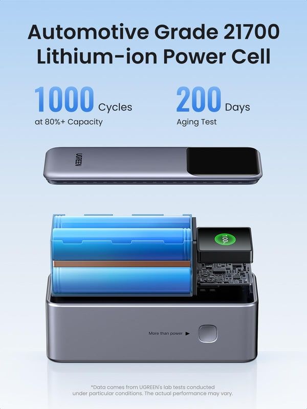 UGREEN Nexode Power Bank 130W Повер Банк Источник Питания