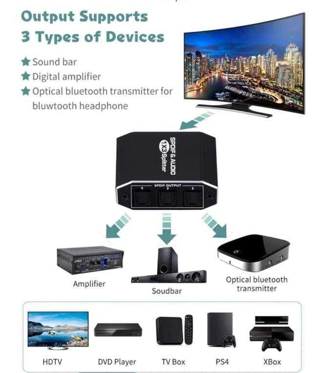 DVDPlayerBluRay АКТИВЕН Оптичен Разклонител Цифров Аудио Сплитер SPDIF