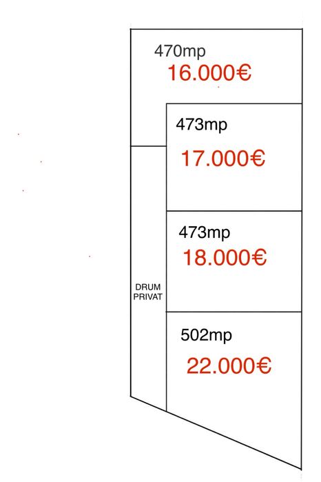ANUNȚ DE VÂNZARE – Parcele , Ortelec, Zalău