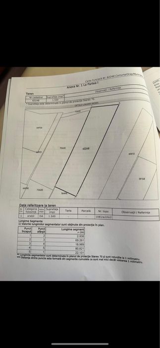 Teren intravilan 15 ari