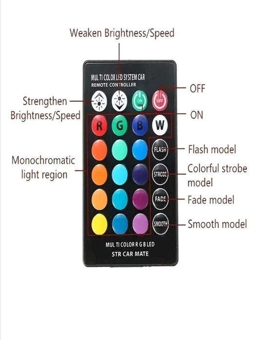 ЛЕД диодни крушки за габарити с дистанционно управление