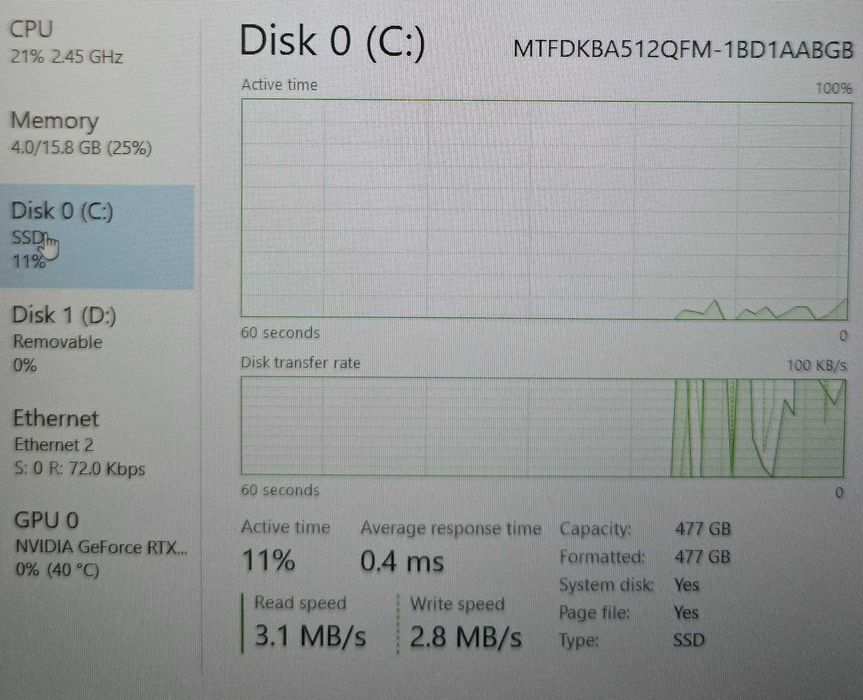 Hope Amanet P4 Laptop ASUS TUF A15 FA507NUR / RYZEN 7 7435HS /4050 6GB