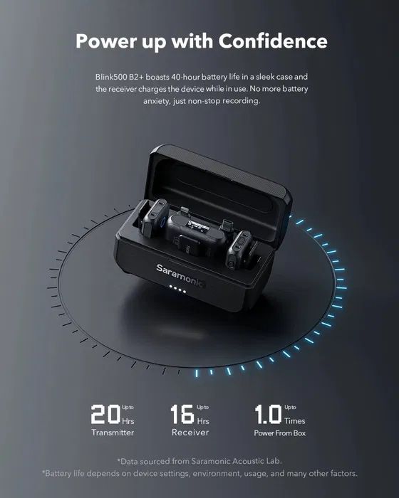 Saramonic Blink500 B2+ (оптом)