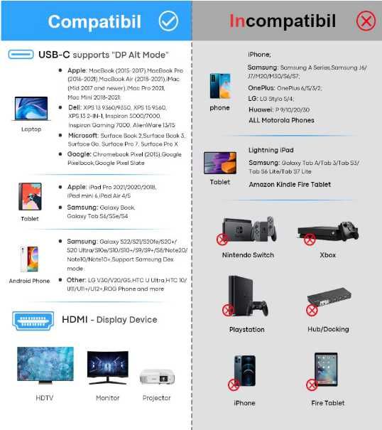 Cablu USB-C HDMI, 4K 60Hz, 1.8 m, USB Type-C la HDMI