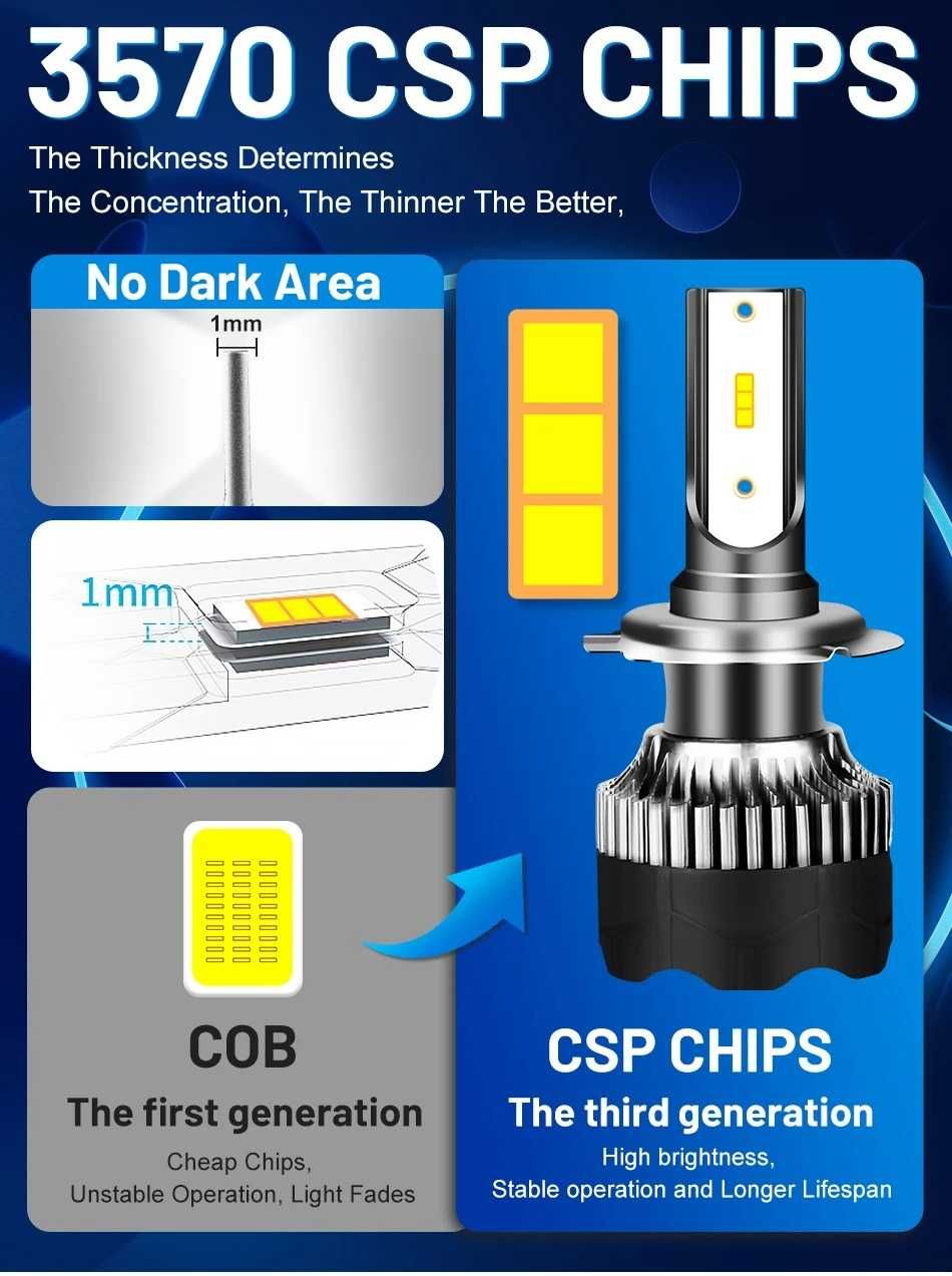 Лед крушки H1/ H4/ H7/ H8-9-11 / 12V, 120W, 20000 лумена, супер мощни