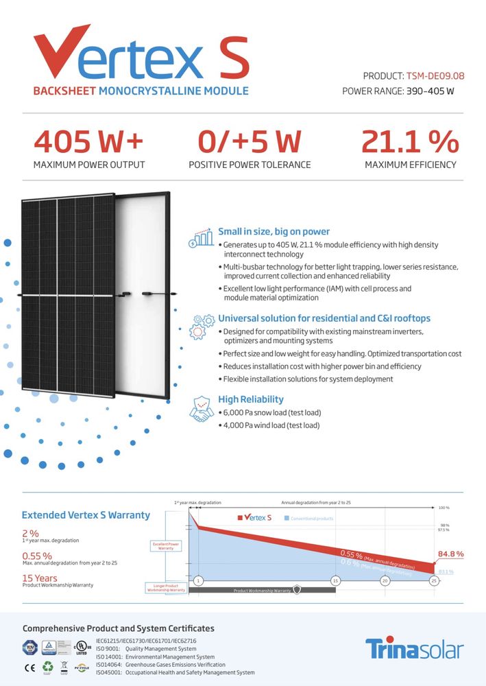 Trina Solar Panouri Solare Fotovoltaice Vertex S TSM-DE09.08 400W