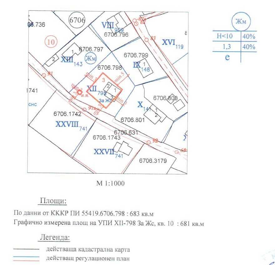 Продава къща в Панчерево