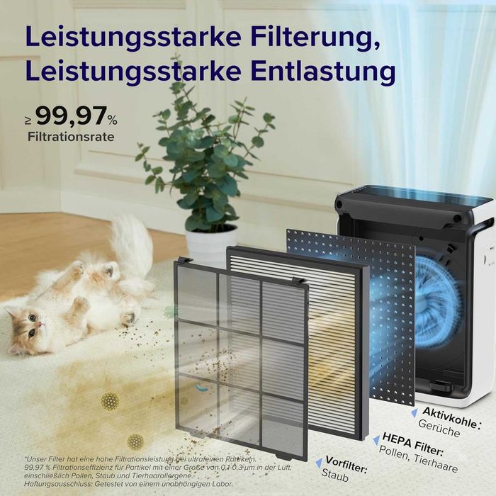 НОВ Пречиствател на въздух Levoit Vital 100S (‎LAP-V102S-WEU) 52 м²