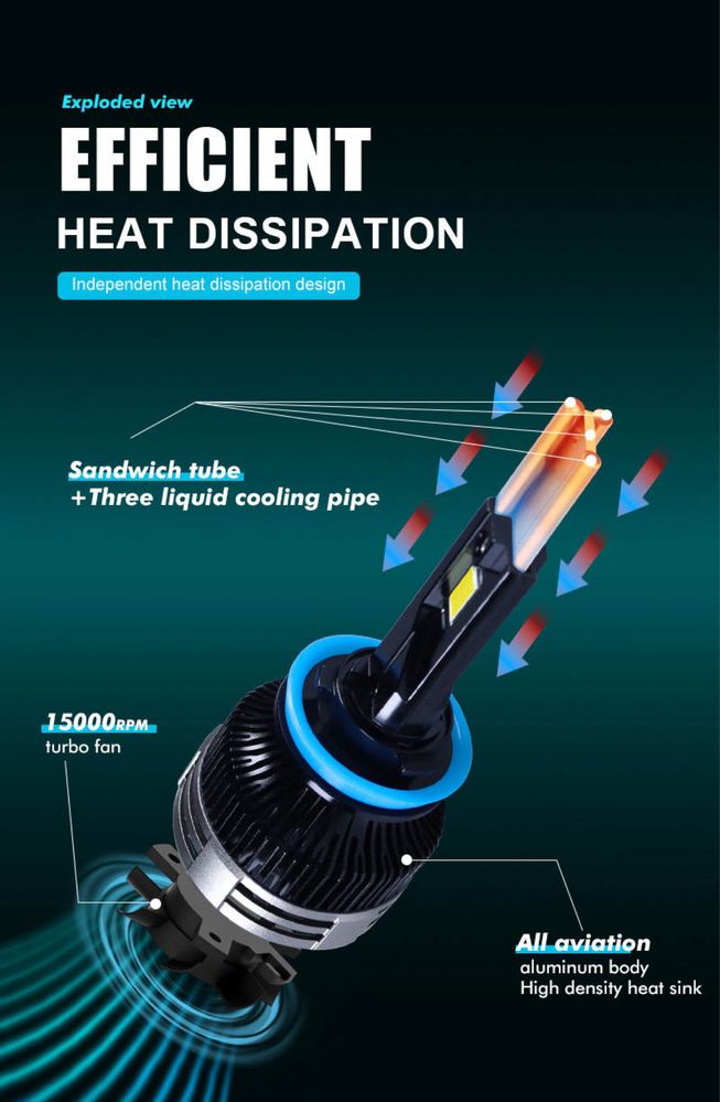 LED ДИОДНИ КРУШКИ 300W -50000 лумена (реални) h1,h7,h4,h11,h3,h8